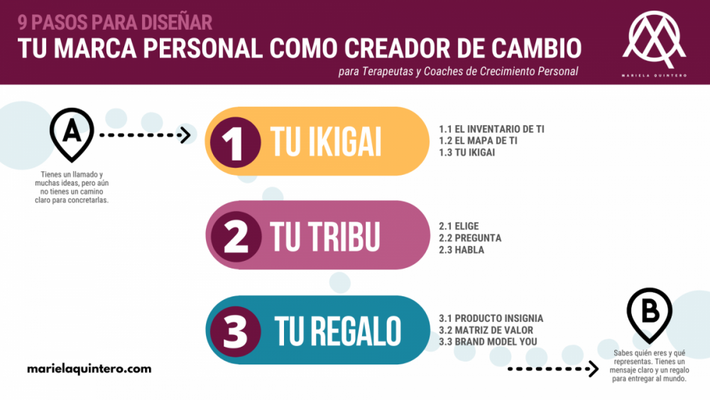 mariela quintero. personal branding. marca personal.
